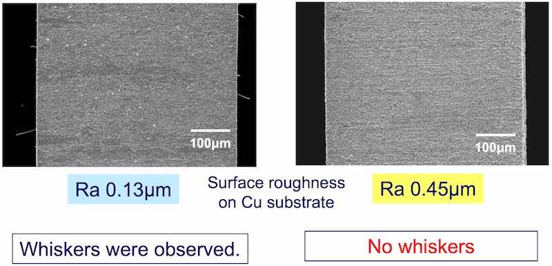 Figure 8 - The effect of surface roughness for 3 μm of tin (1000 hr at 30°C; 60% RH): (a) Ra = 0.13 μm, showing whisker growth and (b) Ra = 0.47 μm, showing no whisker growth.
