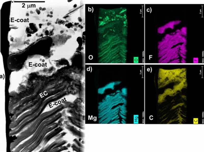 Figure 11. STEM BF cross-section image (a) and corresponding elemental maps (b-e) for EC + E-coated WE43. Deposition of E-coat did not impact the Mg-F-O rich EC chemistry.