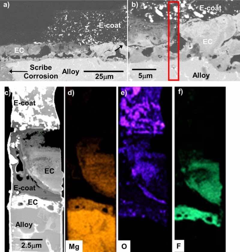 Figure 17. SE cross-section SEM images (a-b) of the scribed regions of the EC + E-coated AZ91D after 15 days total exposure in 0.1M NaCl (aq) (8 days with a scribed surface) from Fig. 15. STEM analysis and corresponding elemental maps of the red box region in (b) are shown in (c-f). The EC layer was laterally corroded but remained intact and adherent to the alloy.