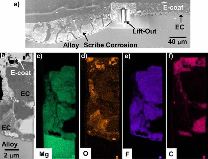 Figure 19. BSE mode cross-section SEM image (a) of the scribed regions of the EC + E-coated WE43 after 15 days total exposure in 0.1M NaCl (aq) (8 days with a scribed surface) from Fig. 15. STEM analysis and corresponding elemental maps of the lift-out region in (a) are shown in (b-f). The location imaged did not contain the highly striated EC morphology, and did not suffer from blistering or extensive attack.