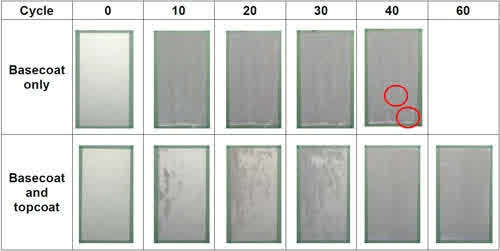 Figure 2 - Cyclic corrosion test results.
