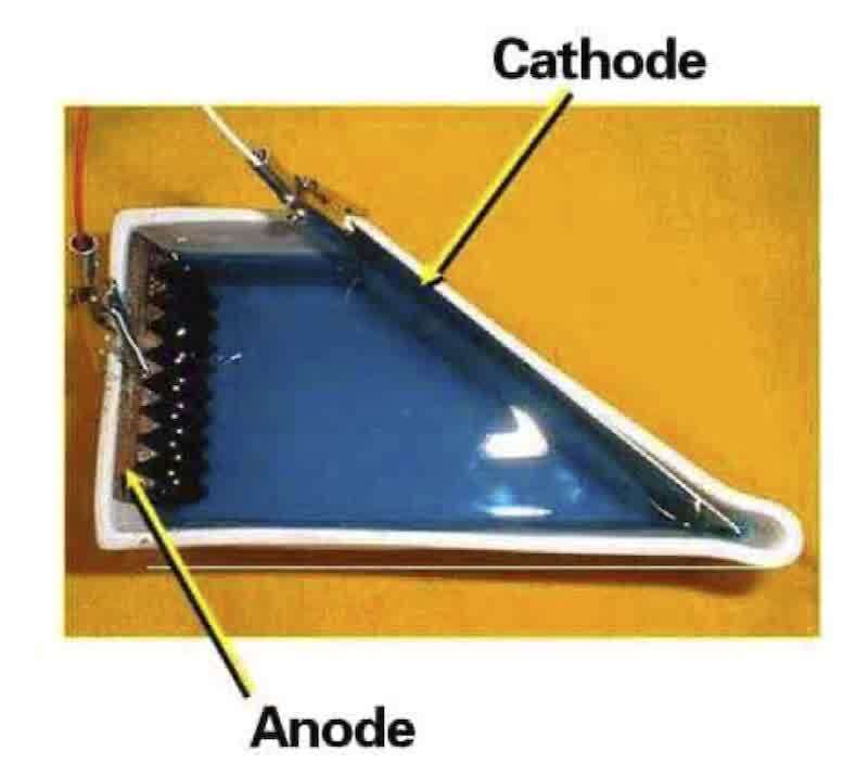 Figure 1—Overhead view of the Hull cell configuration.