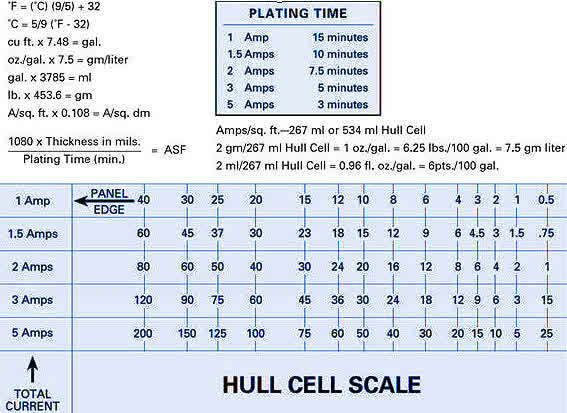 Figure 3—Hull Cell rule.