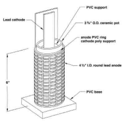 Fig. 1—Experimental round porous pot. Electrode connections not shown. Illustration courtesy of Hard Chrome Plating Consultants, Inc.
