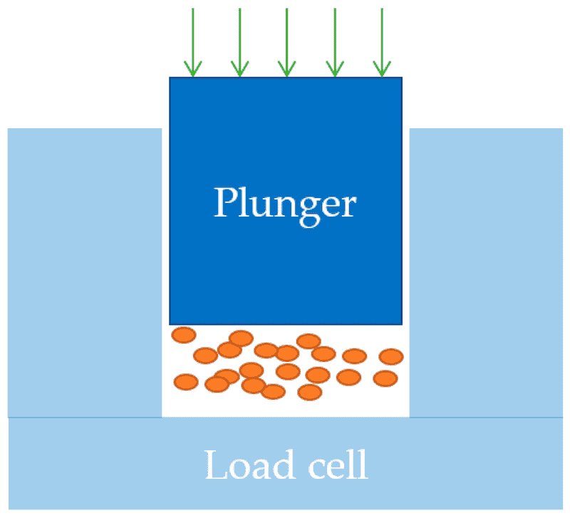 Figure 2. A schematic of the hydraulic press and load cell.