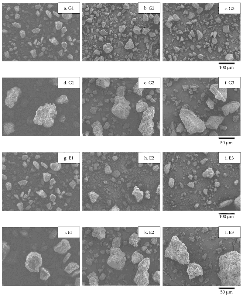 Figure 3. SEM images of the powder particles, (a–f) Powders G1, G2, and G3, (g–l) Powders E1, E2, and E3.