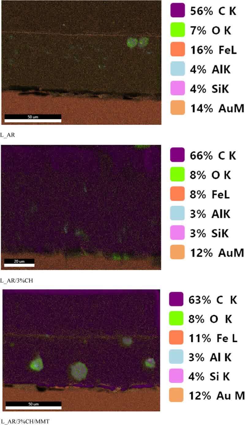 Figure 8. SEM/EDX microscopy images combined with the compositional mapping of powder coatings L_AR, L_AR/3%CH, and L_AR/3%CH/MMT.