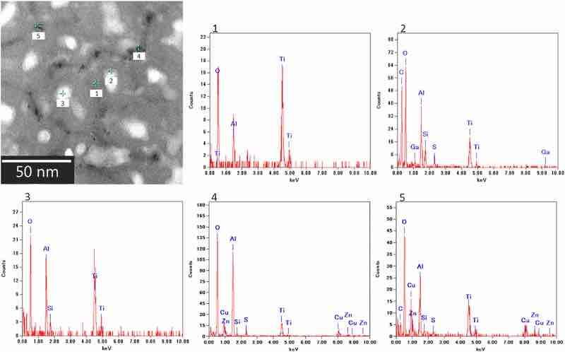 Fig. 11. EDS spectra for the horizontal cross-section of the anodic film formed on AA7075â€“T6. The anodization conditions were the same as those in Fig. 9. The analysis area differs from the area shown in Fig. 9.