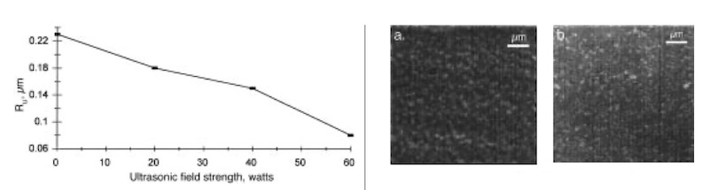 Fig. 6—Effect of ultrasonic field strength on surface roughness Ru of copper deposits produced by combined ultrasonic irradiation and pulse reversal plating at 200 kHz, 80% duty cycle, and 10 A/dm2 average cathodic current density. Fig. 7—SEM micrographs at 200 kHz, 80% duty cycle, and 10 A/dm2 average cathodic current density: (A) copper deposit produced by pulse reversal plating in the absence of an ultrasonic field; (B) copper deposit produced by combined ultrasonic irradiation at 60 watts field strength and pulse reversal plating.