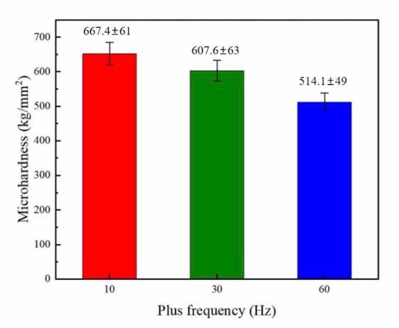 Figure 11: PF influence upon microhardness of NCSTCCs obtained at 50% DC.