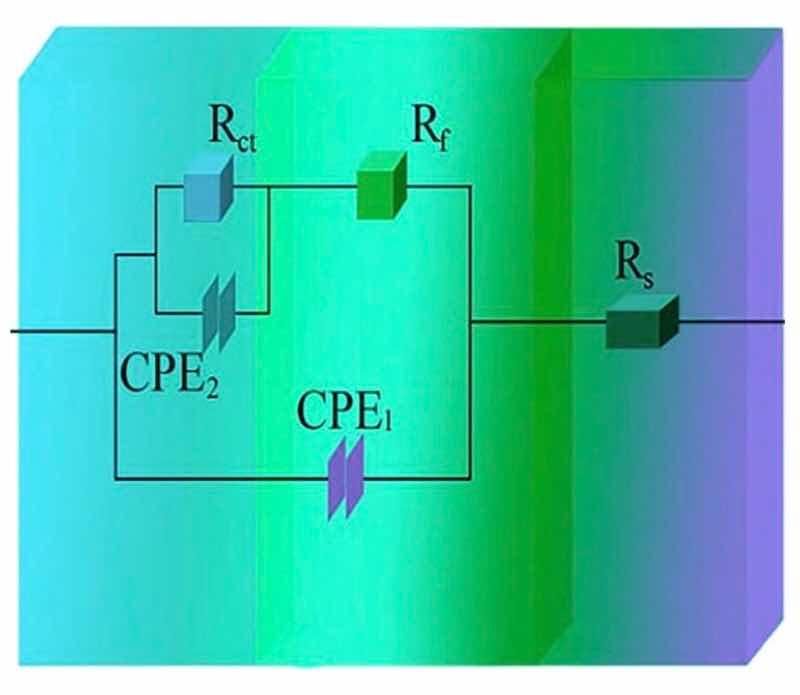 Figure 15: The equivalent circuit diagram in the EIS test.