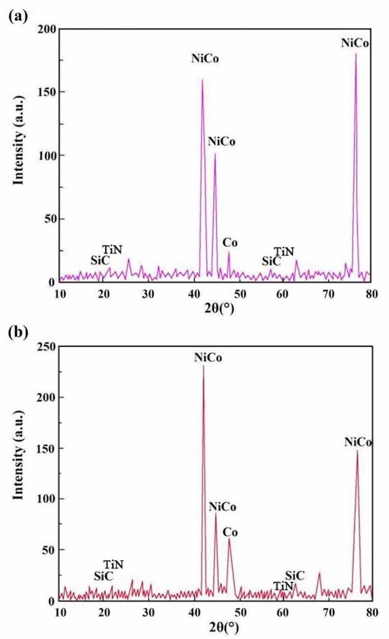 Figure 8: XRD patterns of NCSTCCs derived through varied DC: (a) 10% and (b) 50%.
