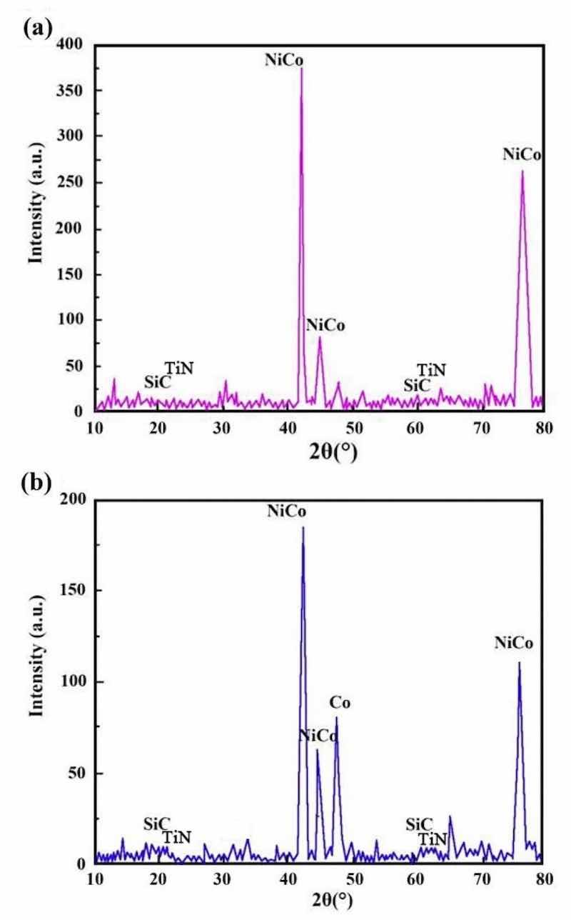 Figure 9: XRD patterns of NCSTCCs derived through varied PF: (a) 10 Hz and (b) 30 Hz.
