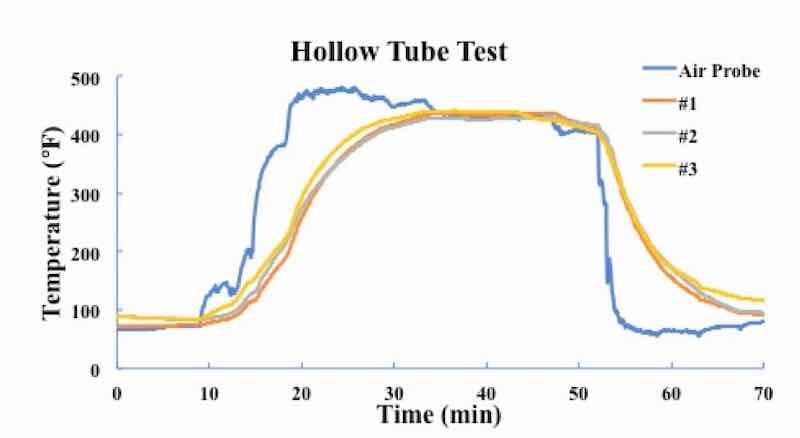 Figure 13: Hollow Tube