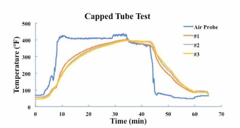 Figure 14: Capped Tube