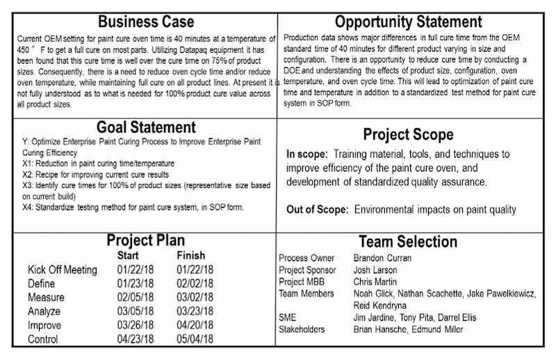 Figure 2: Project Charter.