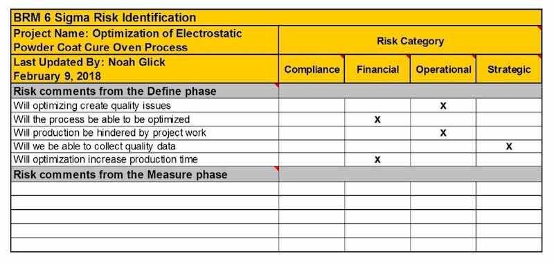 Table 2: BRM Risk Identification