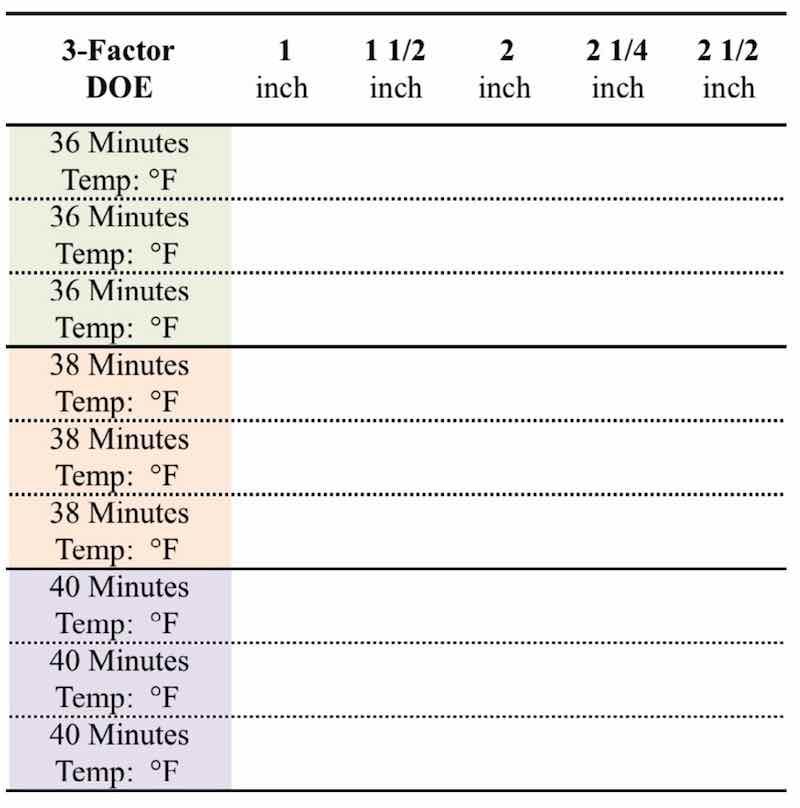 Table 3: Design of Experiments table