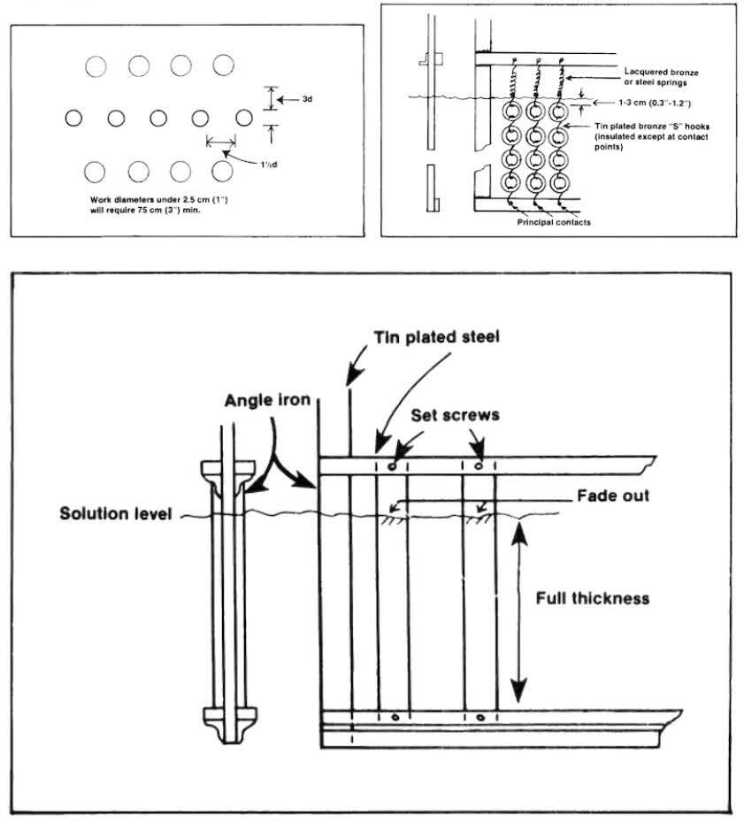 Fig. 14—Spacing for plating cylinders using round anodes. Fig. 15—Picture frame rack for thin deposits on small parts. Fig. 16—Solution level control for thickness distribution on parts attached to a picture frame rack.