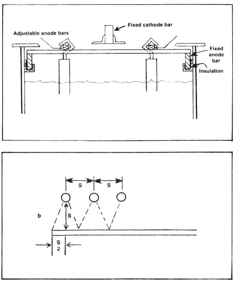 Feb. 17—Adjustable anode spacing system. Fig. 18—Space relationships for uniform distribution with round anodes.