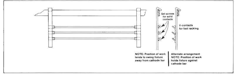 Fig. 19—Fixture for plating multiple rods horizontally.