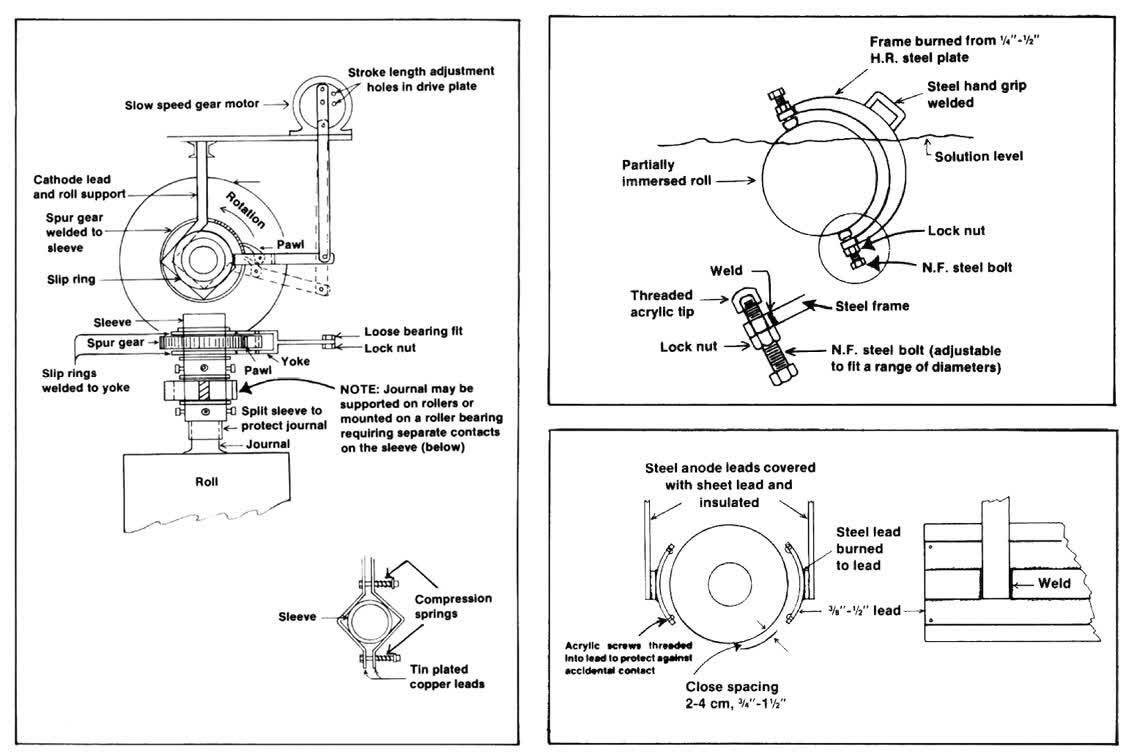 Fig. 21 —Spur gear arrangement for rotating a roll remotely. Fig. 22-Limit gage for determining the diameter of a cylinder partially covered by plating solution. Fig. 23—Conforming anodes for horizontally rotated cylinder.