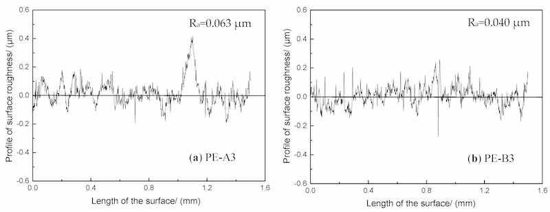Figure 16. Roughness of the surface of coating films with the addition of Al(OH)3 and BaSO4 respectively.