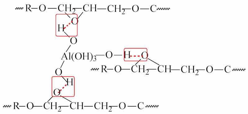 Scheme 1. Hydrogen bonding between hybrid resin and Al(OH)3.