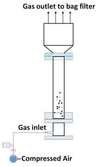 Figure 3. Schematic diagram of fluidized bed.