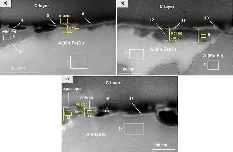 Figure 13. FIB-SEM (SE mode) of the cross-section for MC1300coated CP-AA3003 with conversion time 7 min. After deposition, samples were post-treated for 24 h in 3.5 wt% NaCl. Images were recorded at (a,b) intermetallic particles and (c) at the matrix away from the IMP. EDS analysis was made at the enumerated sites; the results are given in Table VIII.