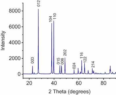 Figure 6. XRD of a polished 24-h pulse-plated Bi coating.