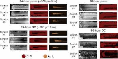 Figure 8. EDS maps of pulse-plated Bi films showing film breakthrough on ~ 100 Î¼m 24-h samples, but not 96-h samples. Maps were made using Bi M lines and Au M lines.