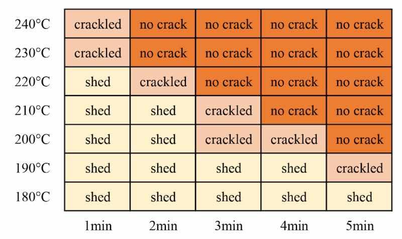 Figure 13. Impact resistance test results for the coatings.