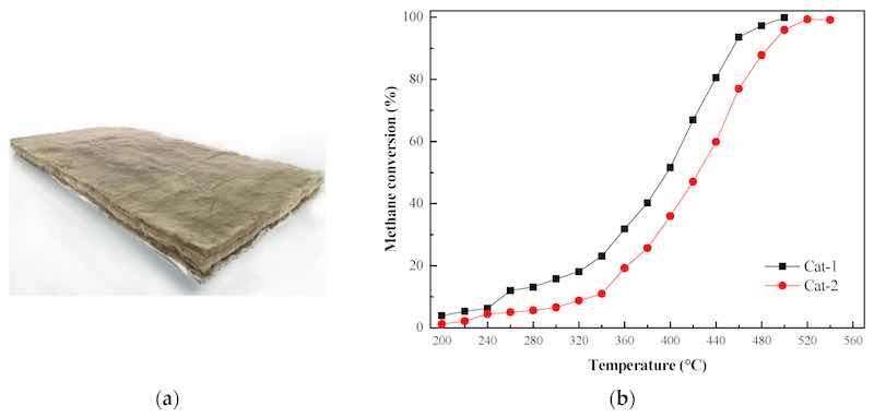 Figure 4. (a) Fiber-supported noble metal catalyst. (b) Methane conversion versus temperature with the Cat-1 and Cat-2 catalysts.
