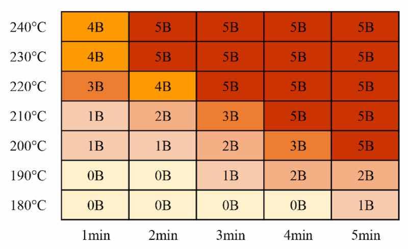 Figure 9. Coating adhesion test results.