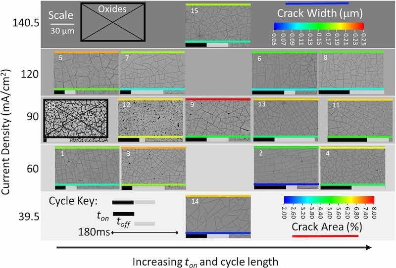 Figure 6. SEM images of all as-deposited coatings for 15 experiments in the CCC design produced with 50 C of passed charge. All but one experiment yielded metallic Re, albeit cracked, demonstrating that total charge was important to facilitate reduction to metal, and providing optimization of the pulse parameters.