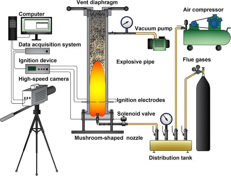Figure 1. Schematic diagram of the experimental apparatus.