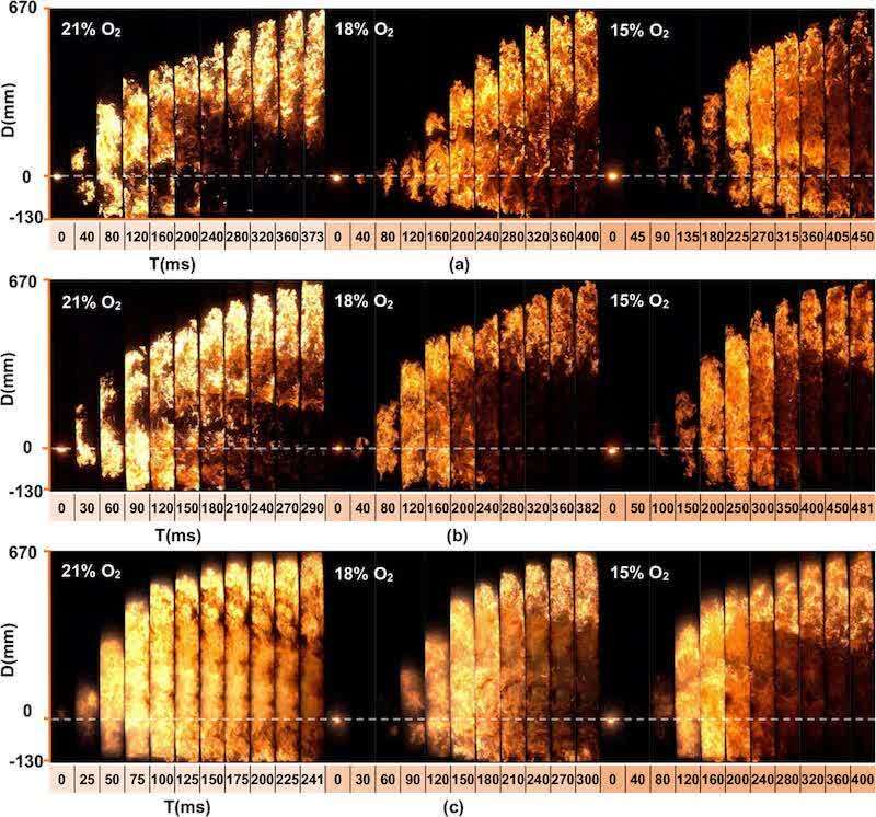 Figure 2. Flame propagation images of three samples at different oxygen levels: (a) sample A, (b) sample B, (c) sample C.