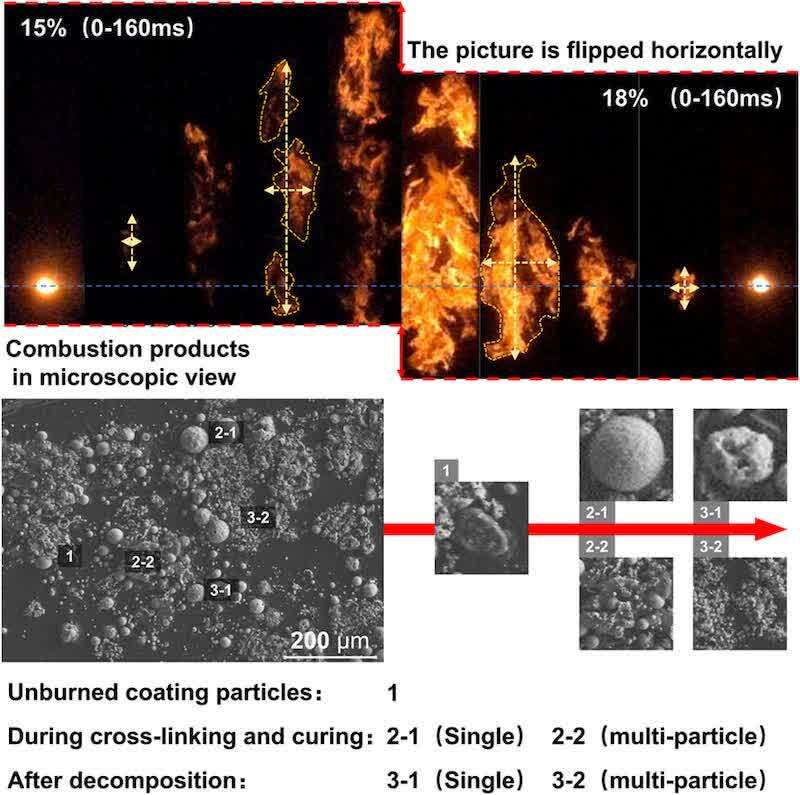 Figure 4. Impact of cross-linking curing on early flame propagation dynamics.
