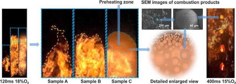 Figure 8. Influence of aluminum flakes on the propagation of explosion flames.