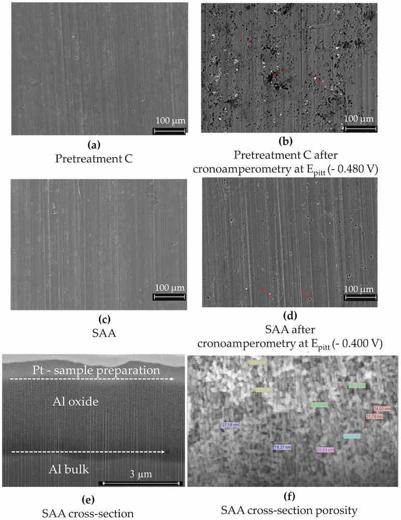 Figure 13. AA2024 (a) after the pretreatment operation C (cleaning, pickling) and (b) after the pretreatment operation C plus chronoamperometry at Epitt = â480 mV with 1 h exposure to 0.1 M NaCl. Bright points indicate regions with higher copper content, while black holes indicate regions with very high copper (86.3 wt%) and manganese (4.8 wt%) levels; (c) only SAA of the AA2024 sample, without sealing; (d) the same SAA sample, without sealing, after chronoamperometry at Epitt = â400 mV; (e) FIB cross-section showing an anodic layer, with a thickness of ca. 4 Âµm; (f) SEM image of the FIB cross-section. The fracture cross-sections (prepared by cooling the sample in liquid nitrogen) for SAA revealed pore diameters ranging from 17 nm to 29 nm.