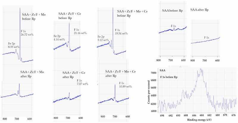 Figure 17. XPS spectra (400â200 eV) showing the Mo 3d region. Peaks corresponding to Mo in oxidation states Mo6+ and Mo4+ were observed in the range of 231â233 eV, indicating the presence of mixed molybdenum oxides.