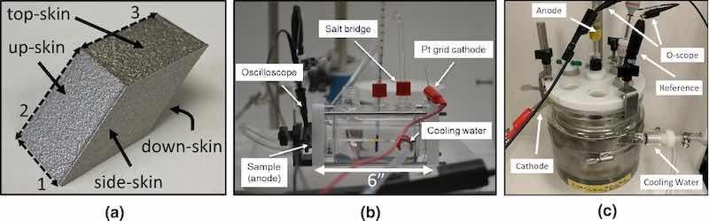 s-printed AM 316L SS parallelogram sample dimensions and skin orientations. 