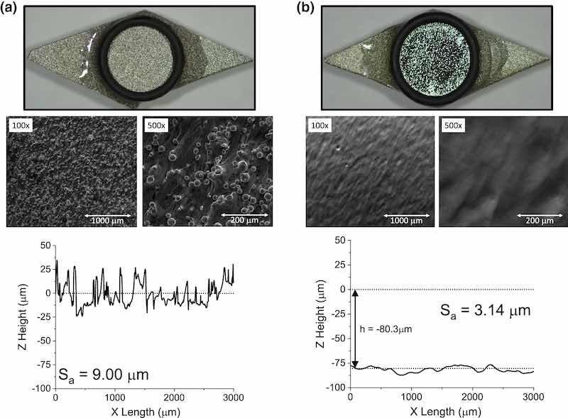 Photographic and SEM images of as-printed 316L SS coupons are shown along with line scan profilometry data (bottom).