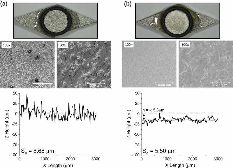 Photos and profilometry line scans of AM 316L SS side skins before (as-printed) (A) and after (B) 