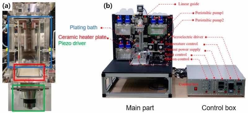 Figure 1. (a) Small electroplating bath and (b) the components of a small electroplating system.