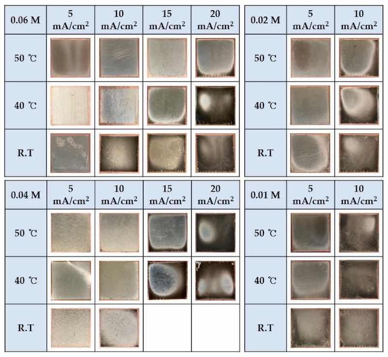 Figure 3. Plated surface results for each concentration according to the temperature and current.