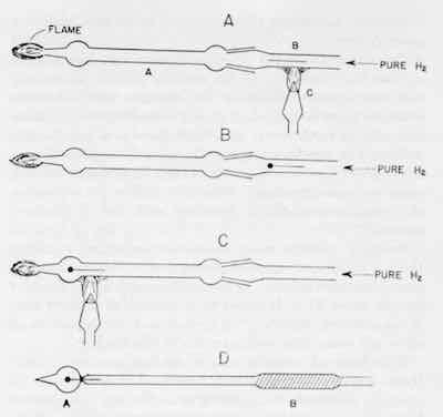 Figure 4 - Electrode preparation: A pyrex tube A is connected with a quartz tube B; a copper wire is heated in an H2-atmo- sphere until one end fuses into a sphere. The electrode is then sealed into the glass tube as in C and D.