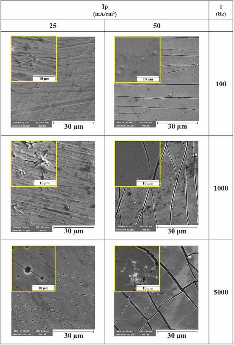 Fig. 1. SEM micrographs from the surfaces of Co–W coatings electrodeposited at various experimental conditions, Ip: Peak current density, f: Pulse frequency.