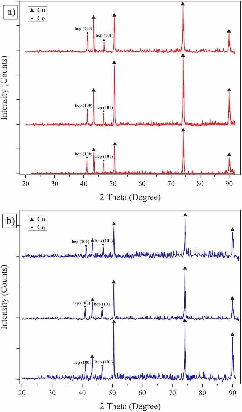 Fig. 4. X-ray diffraction pattern of the coatings that were electrodeposited at peak current density of a) 25 mA/cm2 , and b) 50 mA/cm2 , f: Pulse frequency.